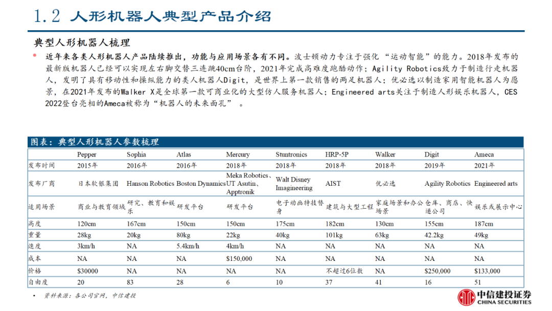 中信建投｜特斯拉人形机器人产业链投资机会分析