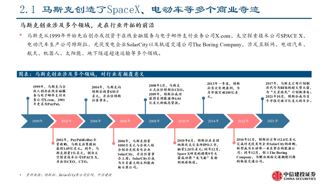 中信建投｜特斯拉人形机器人产业链投资机会分析