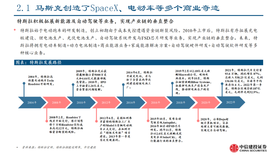 中信建投｜特斯拉人形机器人产业链投资机会分析