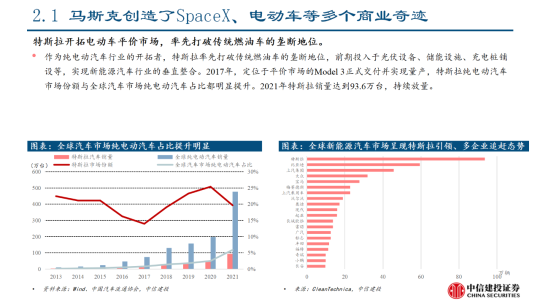 中信建投｜特斯拉人形机器人产业链投资机会分析