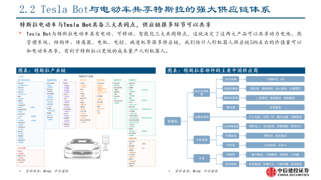 中信建投｜特斯拉人形机器人产业链投资机会分析