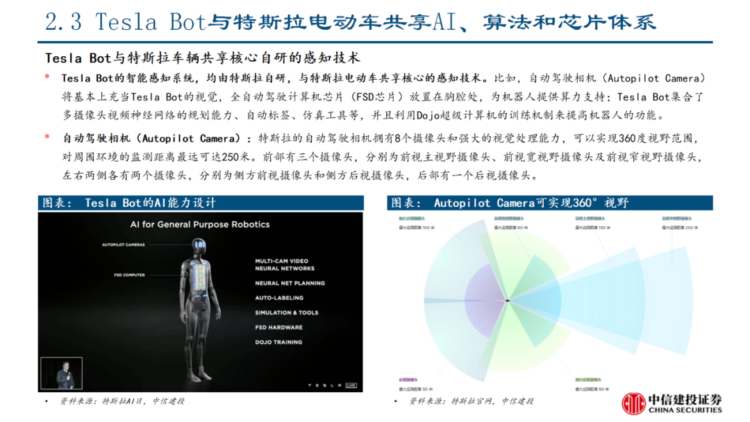 中信建投｜特斯拉人形机器人产业链投资机会分析