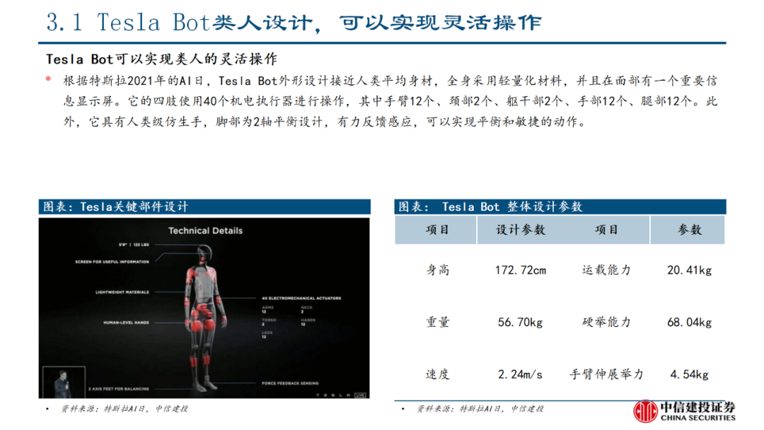 中信建投｜特斯拉人形机器人产业链投资机会分析