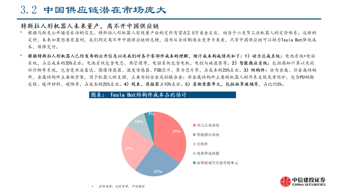 中信建投｜特斯拉人形机器人产业链投资机会分析