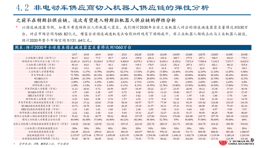 中信建投｜特斯拉人形机器人产业链投资机会分析