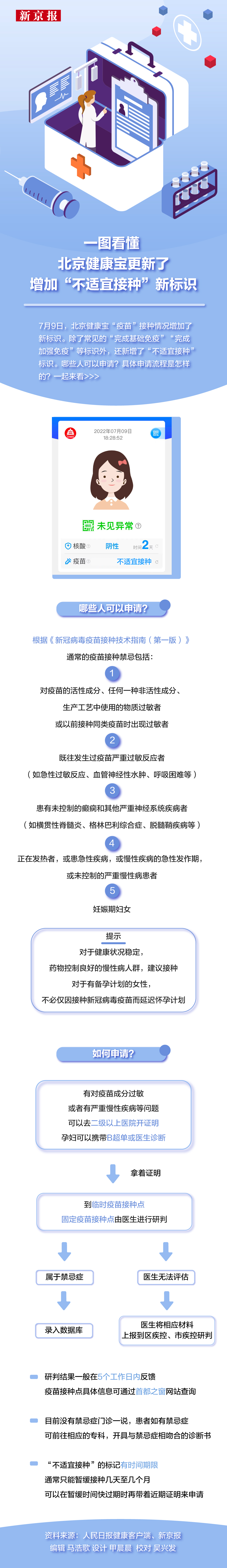一圖看懂 | 北京健康寶更新了 增加“不適宜接種”新標識