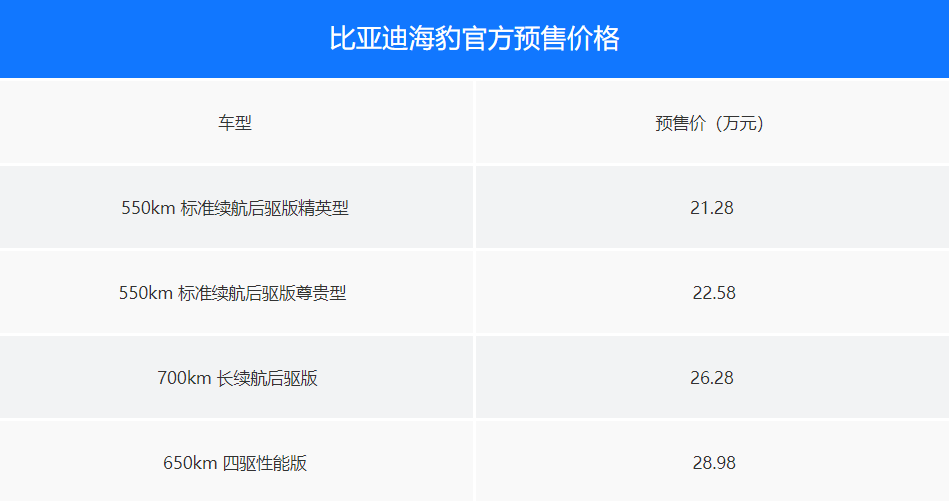 比亚迪新款海豹竞争怎么样有什么特别之处（比亚迪海豹系列的特别之处）
