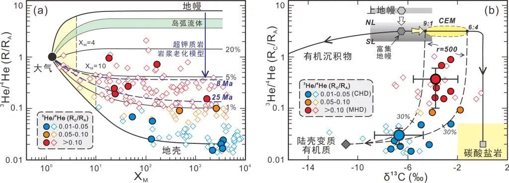 赵文斌等-JGR: 印度大陆俯冲控制了藏南深部碳释放