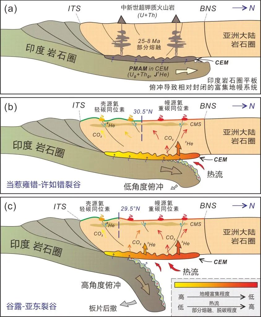 赵文斌等-JGR: 印度大陆俯冲控制了藏南深部碳释放