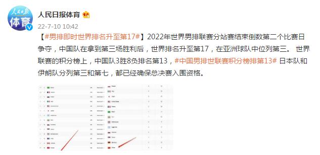 中国男排即时世界排名升至第17
