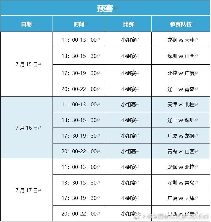 cba在青岛哪个体育场(CBA夏联15日在青岛开幕 晚上周末票价400元两场 白天200元两场)