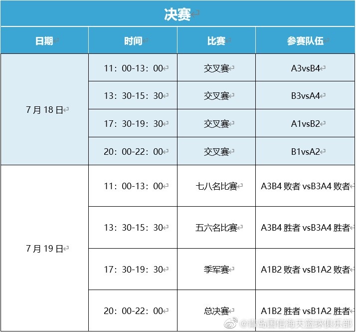 为什么cba白天直播(CBA夏联15日在青岛开幕 晚上周末票价400元两场 白天200元两场)