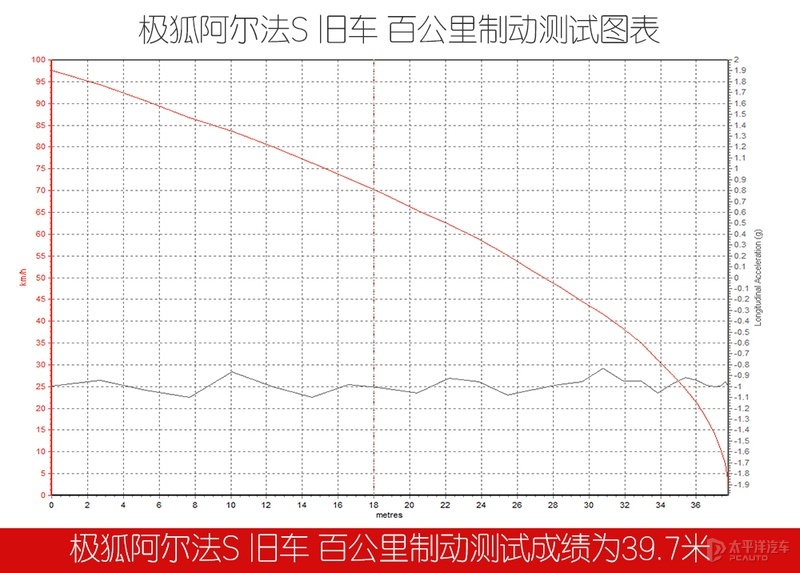 20W公里的旧车质感和5000km的新车相差不大，它就是极狐阿尔法S