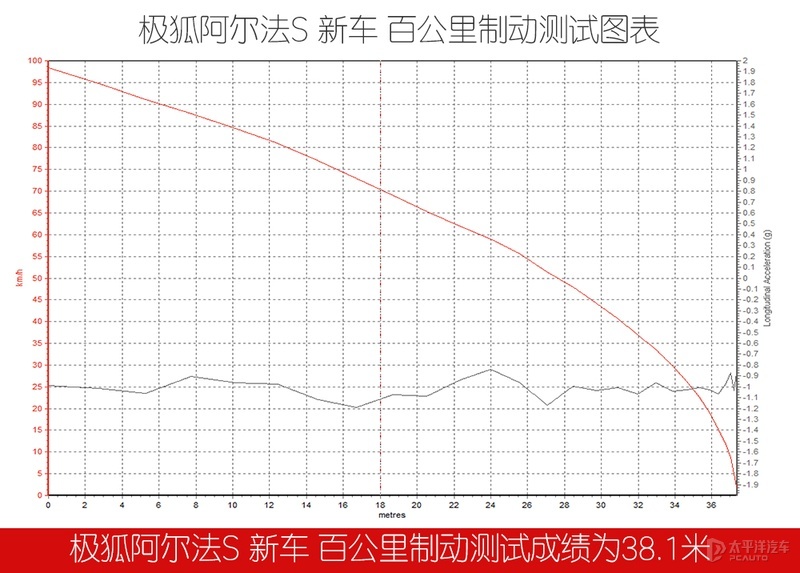 20W公里的旧车质感和5000km的新车相差不大，它就是极狐阿尔法S