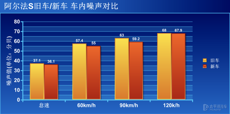 20W公里的旧车质感和5000km的新车相差不大，它就是极狐阿尔法S