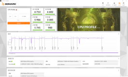 高性能轻薄本CPU怎么选 i5-12500H对决R7 6800H