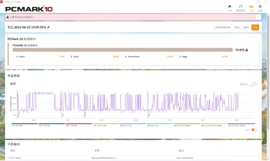 高性能轻薄本CPU怎么选 i5-12500H对决R7 6800H