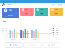高性能轻薄本CPU怎么选 i5-12500H对决R7 6800H