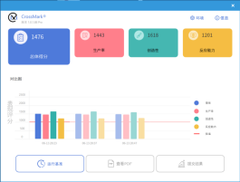 高性能轻薄本CPU怎么选 i5-12500H对决R7 6800H