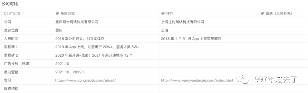 “宅”经济下的O2O上门按摩服务行业：东郊到家竞品分析