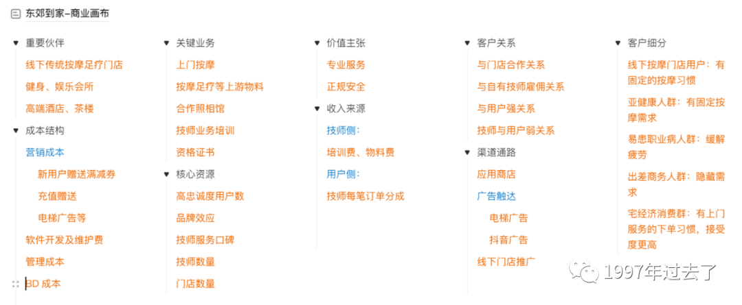 “宅”经济下的O2O上门按摩服务行业：东郊到家竞品分析