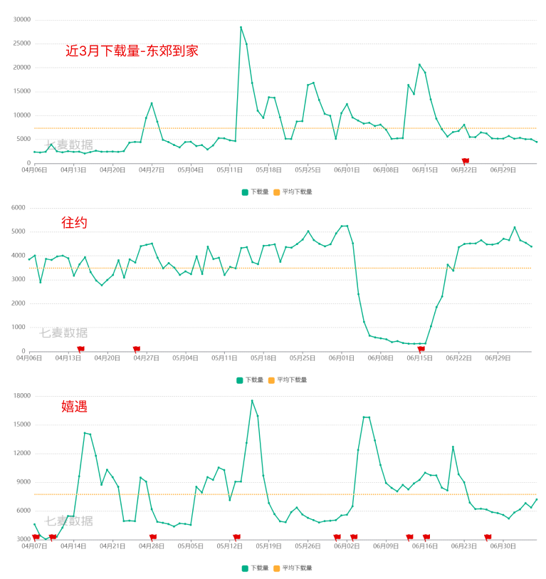“宅”经济下的O2O上门按摩服务行业：东郊到家竞品分析