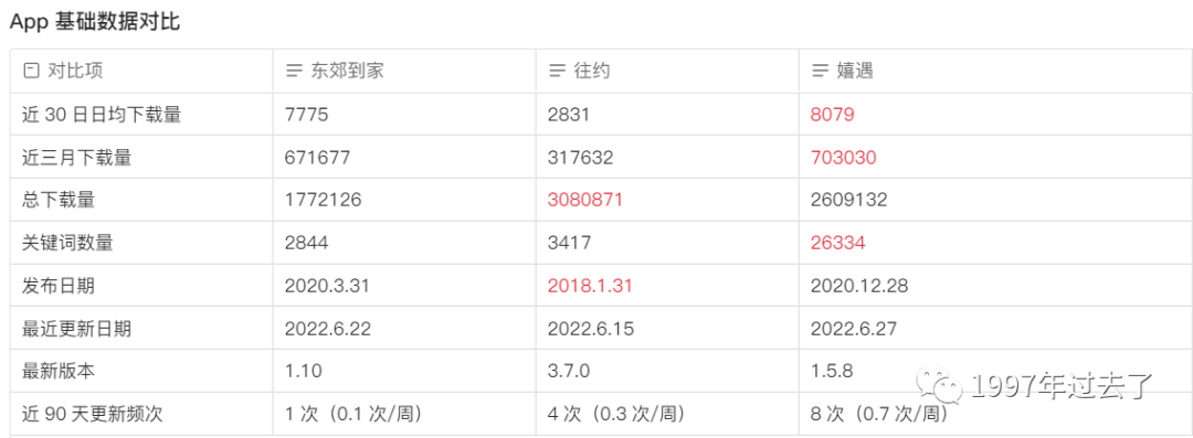 “宅”经济下的O2O上门按摩服务行业：东郊到家竞品分析