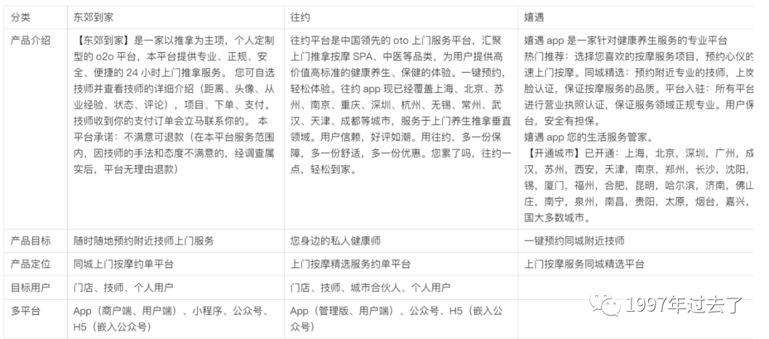 “宅”经济下的O2O上门按摩服务行业：东郊到家竞品分析