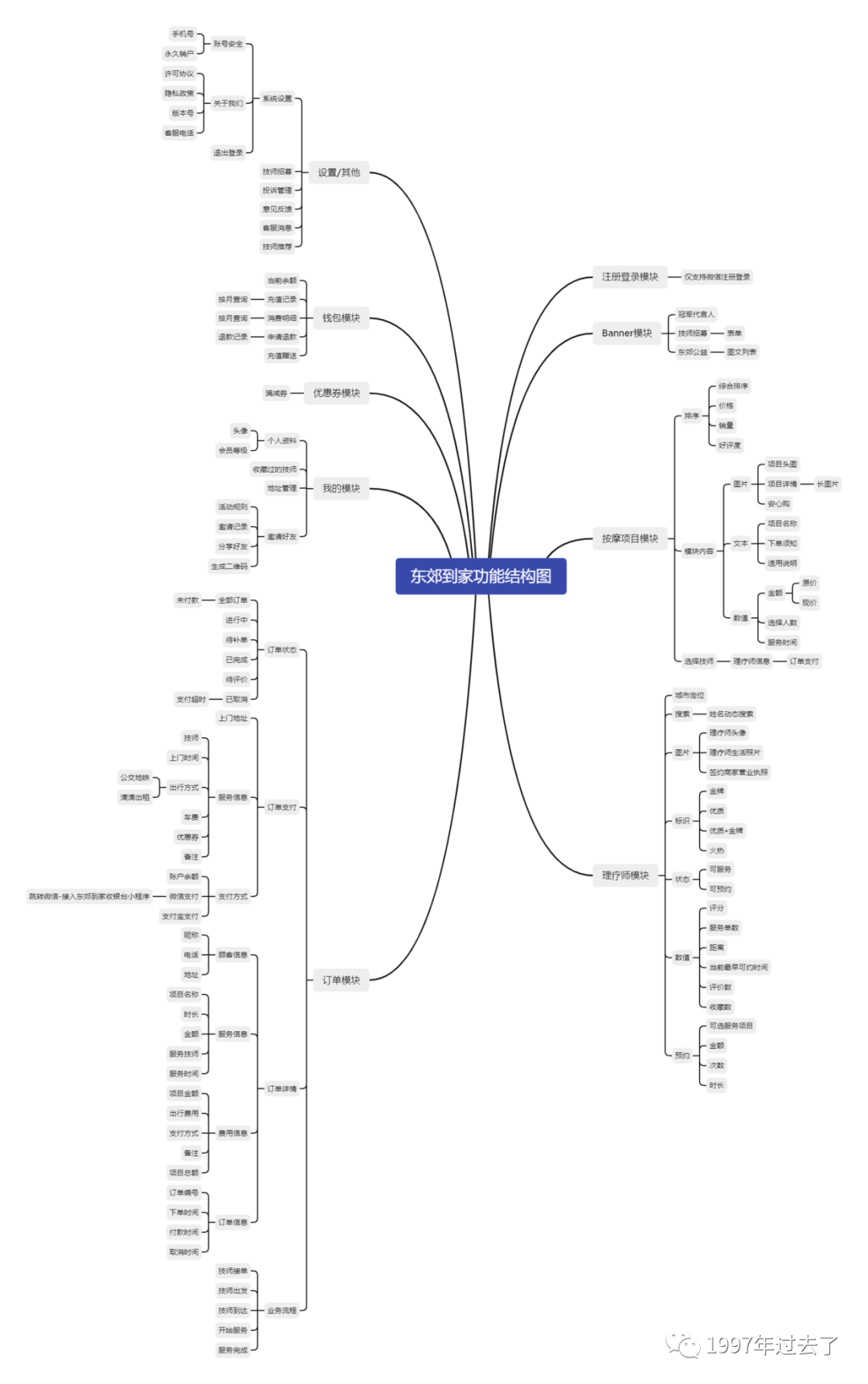 “宅”经济下的O2O上门按摩服务行业：东郊到家竞品分析