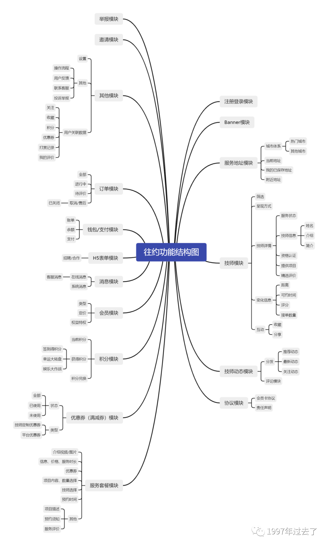 “宅”经济下的O2O上门按摩服务行业：东郊到家竞品分析