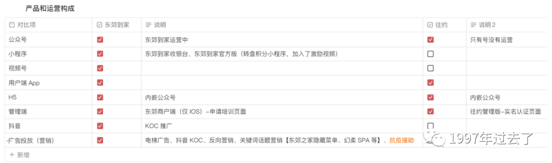 “宅”经济下的O2O上门按摩服务行业：东郊到家竞品分析