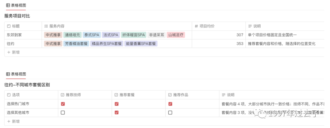 “宅”经济下的O2O上门按摩服务行业：东郊到家竞品分析