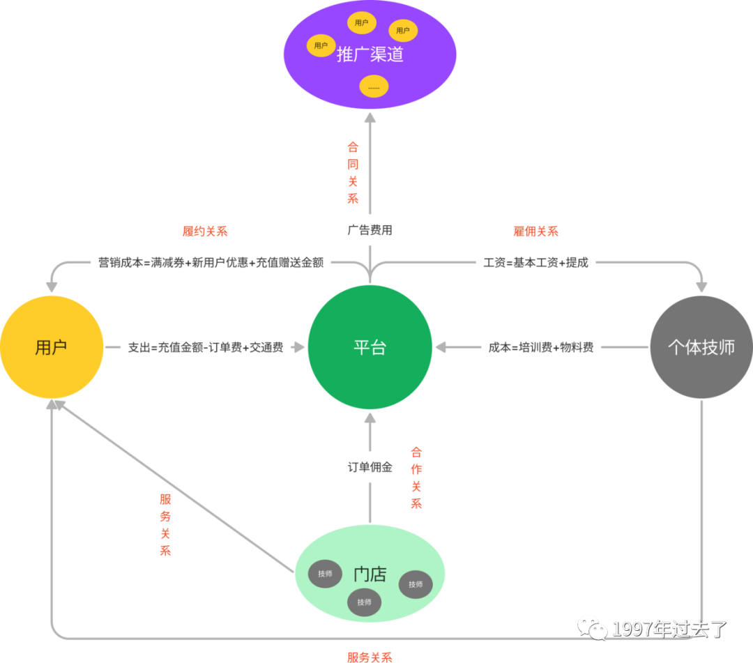 “宅”经济下的O2O上门按摩服务行业：东郊到家竞品分析