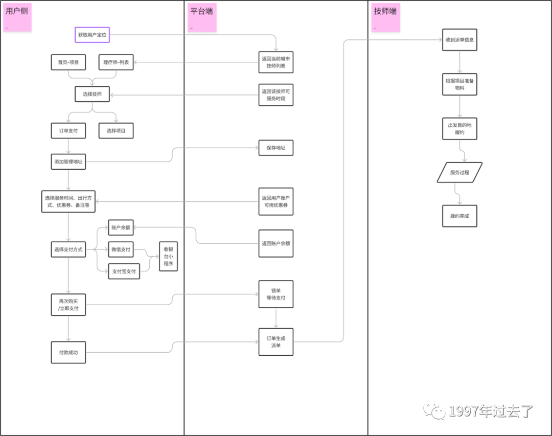“宅”经济下的O2O上门按摩服务行业：东郊到家竞品分析