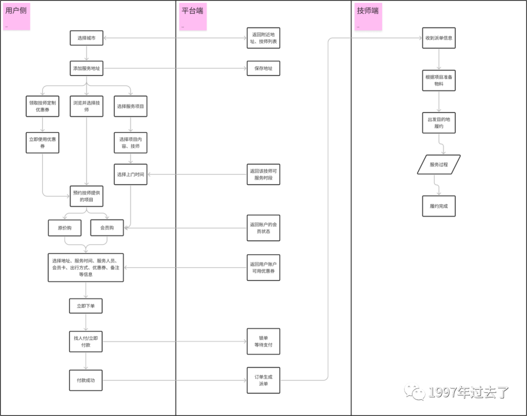 “宅”经济下的O2O上门按摩服务行业：东郊到家竞品分析