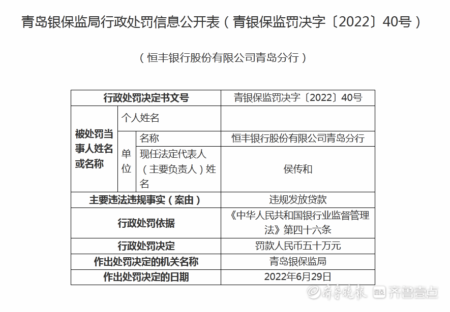 违规发放贷款，恒丰银行青岛分行被罚款五十万