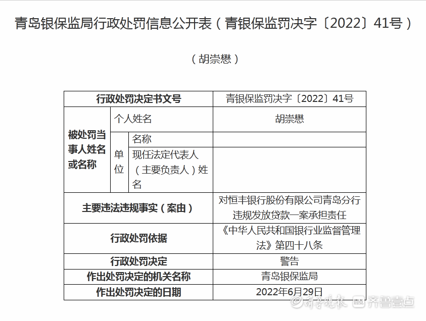 违规发放贷款，恒丰银行青岛分行被罚款五十万