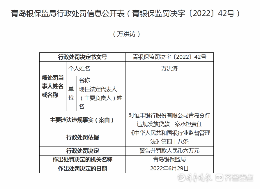 违规发放贷款，恒丰银行青岛分行被罚款五十万