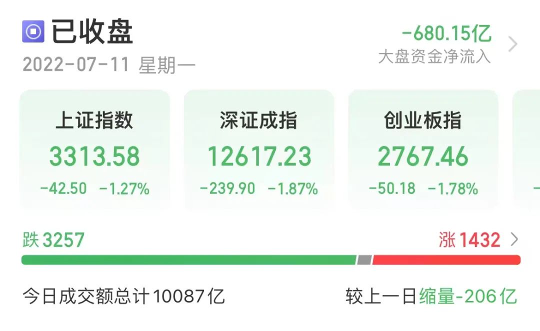 冷门汽车股1分钟下挫超14%，公司董事刚完成减持。新能源车巨头被砸，主力新宠曝光，新冠药龙头逆市涨停