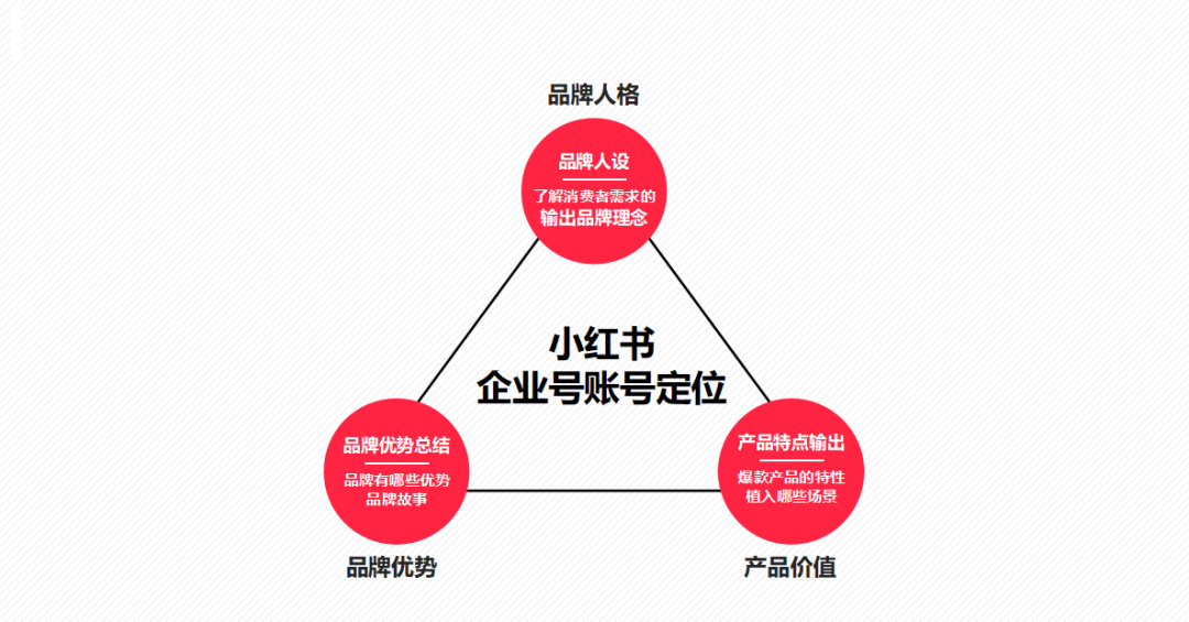 小红书评论怎么设置置顶（小红书评论怎么设置置顶华为）-第9张图片-科灵网