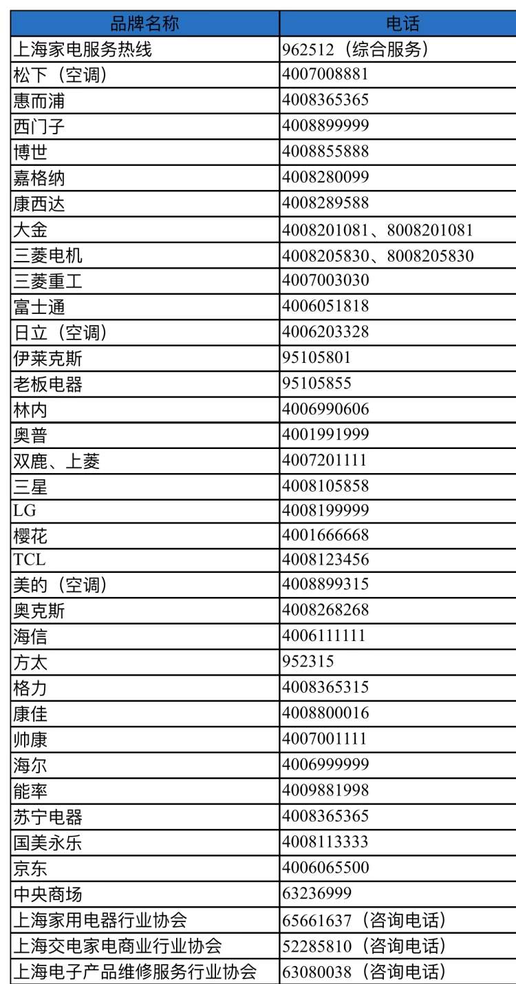 24小时解决高温空调维修诉求，48小时高峰期间响应！家电维修可打这些电话
