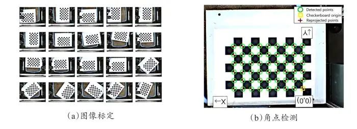 基于机器视觉系统的白芦笋芽定位算法与采收路径优化