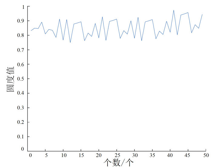 基于机器视觉系统的白芦笋芽定位算法与采收路径优化