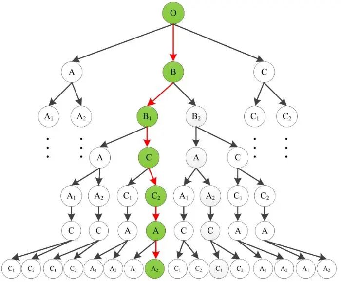基于机器视觉系统的白芦笋芽定位算法与采收路径优化