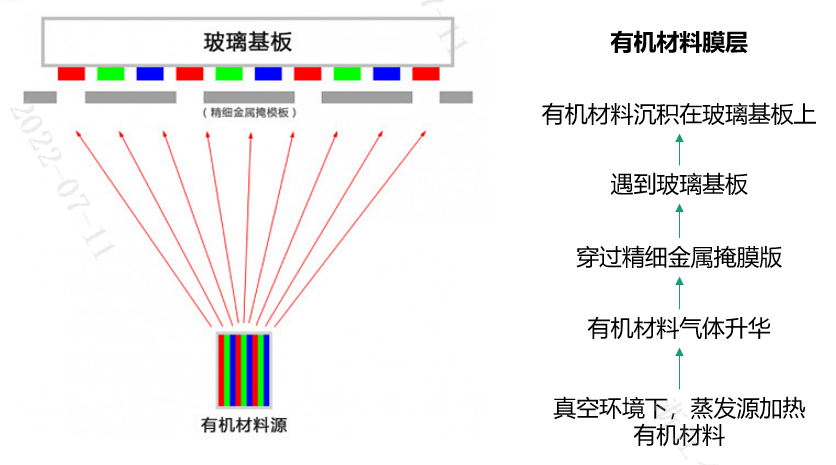 36氪独家｜「众凌科技」获超亿元A+轮融资，自研OLED高精度金属掩模版，加速打破国外材料封锁瓶颈