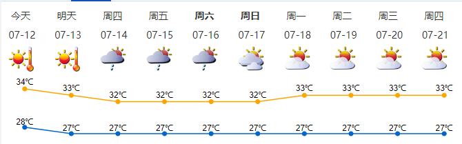 龙岗这个消费券提前开抢啦；深圳免费培训又上新，不限户籍！丨早安，龙岗