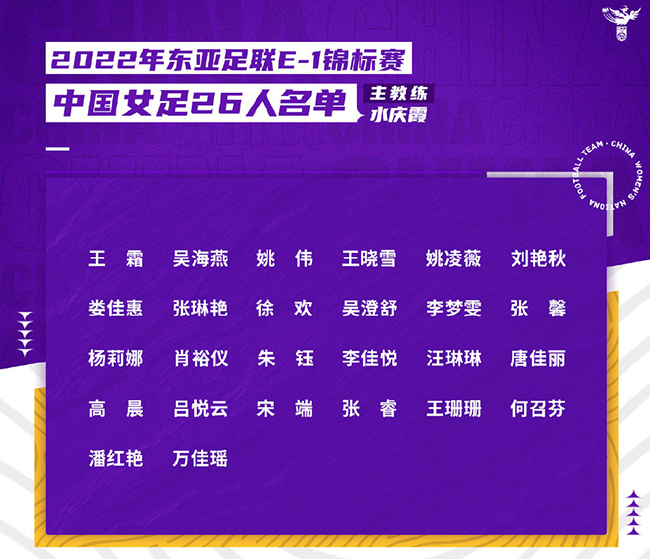 中國女足名單資料（中國女足公布征戰東亞杯球員大名單：王霜、王珊珊領銜）
