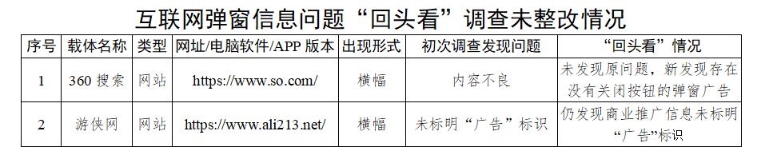 广东省消委会：互联网弹窗信息问题仍有个别未整改