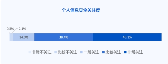 微众银行发布《ESG丨个人信息保护专题研究报告》