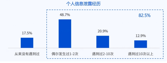 微众银行发布《ESG丨个人信息保护专题研究报告》